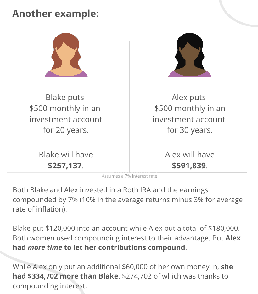 How to Invest for Beginners: Compounding Interest for Beginners